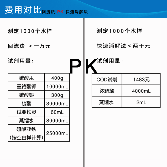 COD测定仪