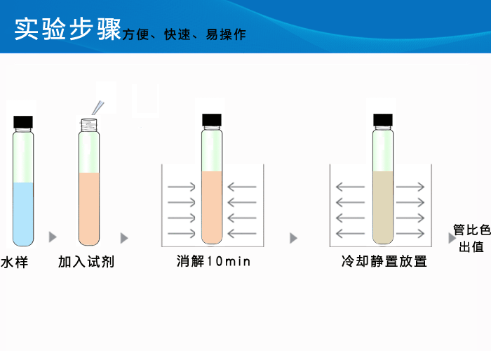 COD测定仪