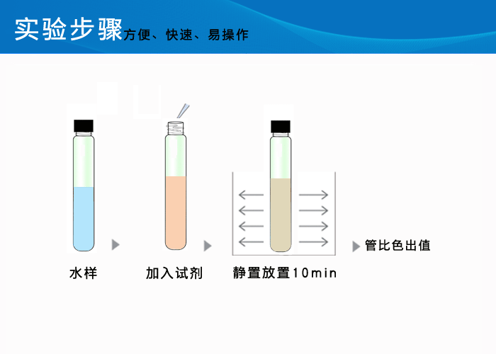 氨氮测定仪