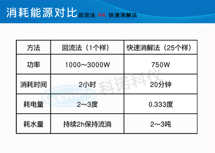 COD检测仪