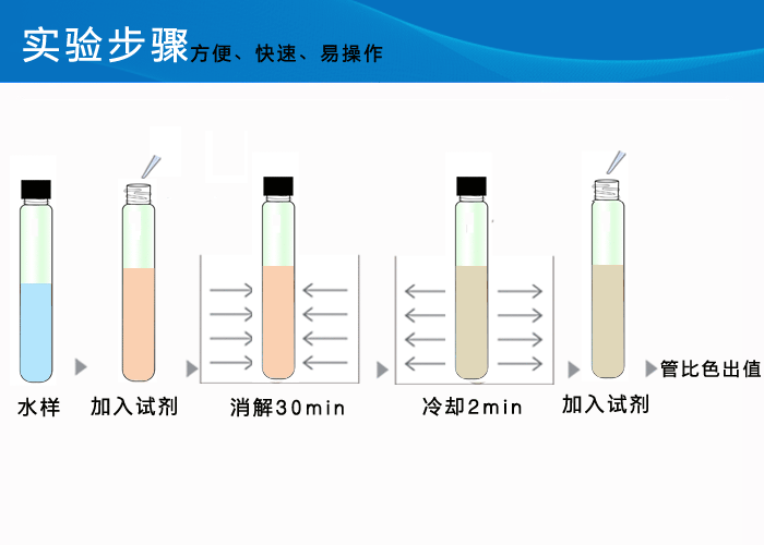 总磷测定仪