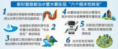 北京“六个转变” 破解水资源短缺